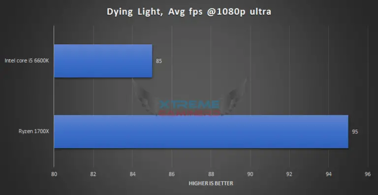 ryzen controller best settings ryzen controller best settings