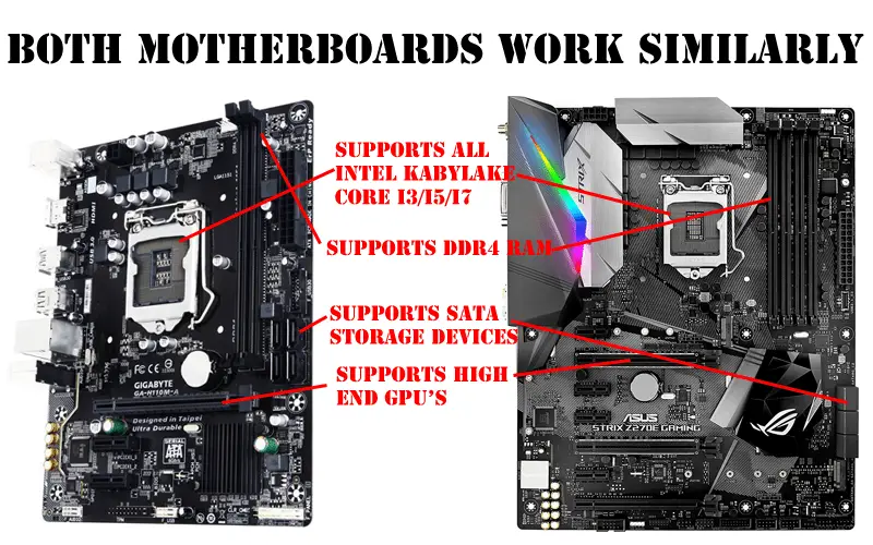  All motherboards work the same