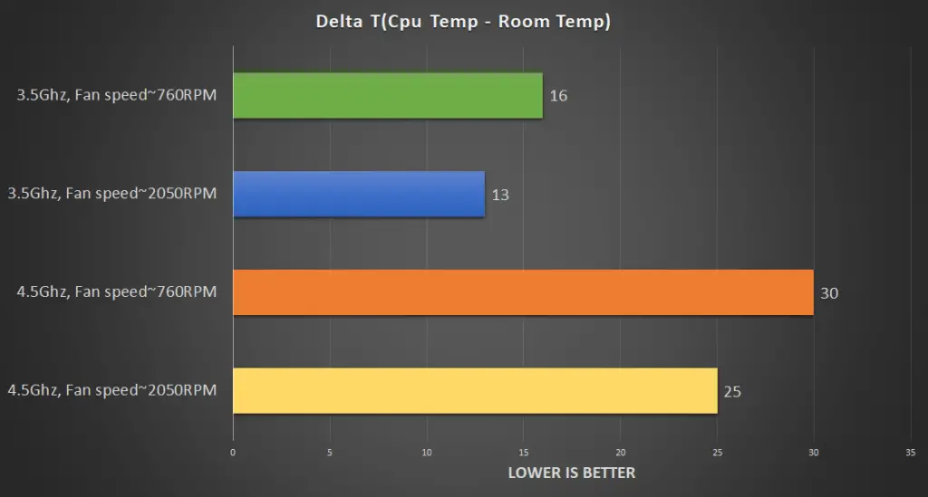 Cooler Master ML 240 Delta T