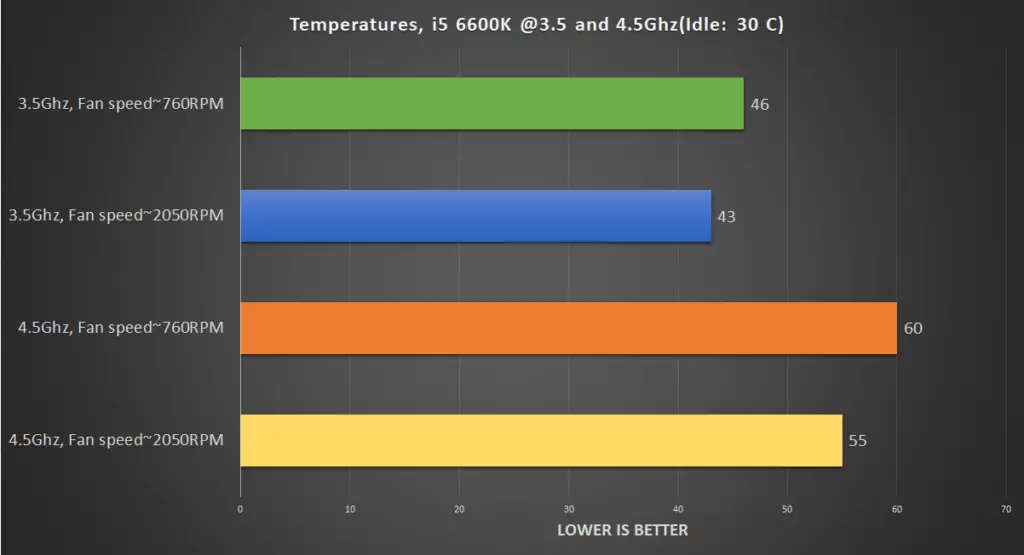 Cooler master ML 240 Temp