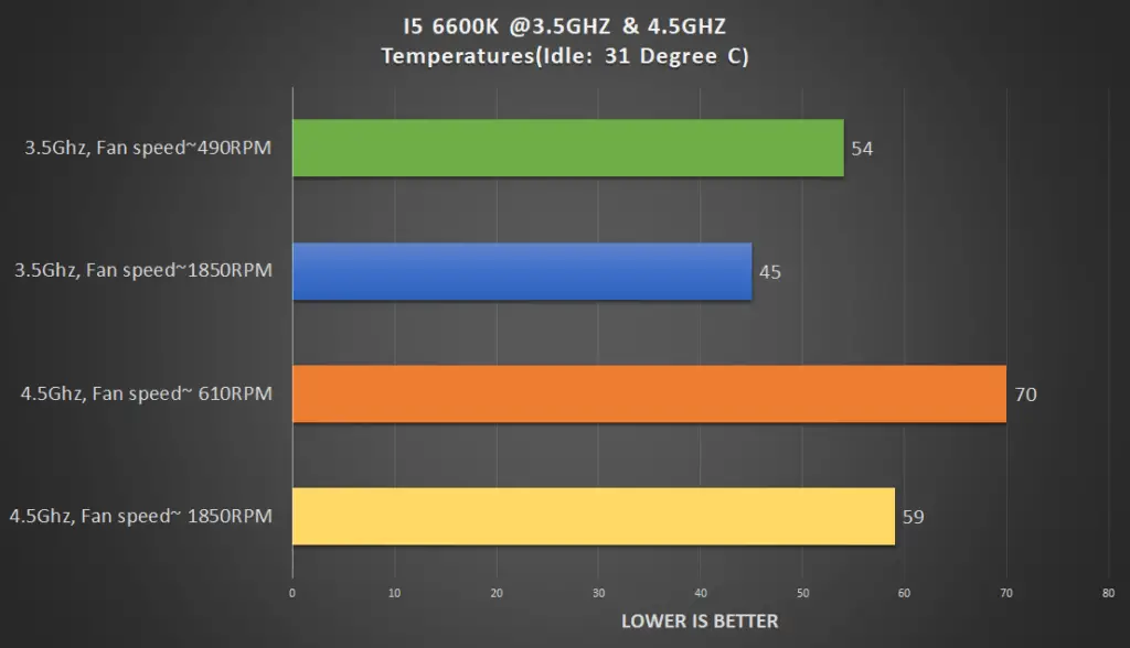 MSI Core Frozr L graph