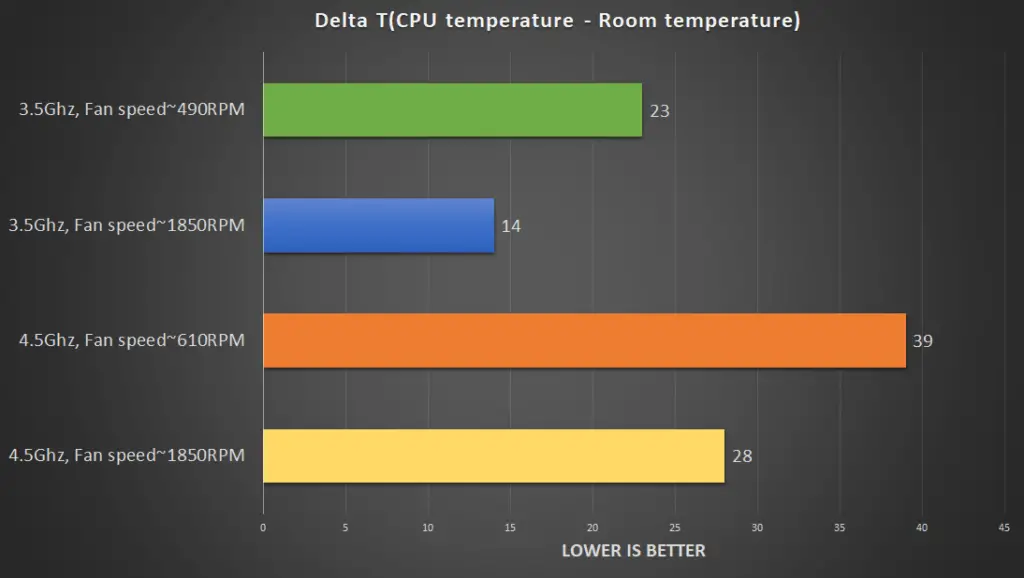 MSI Core Frozr L graph 2