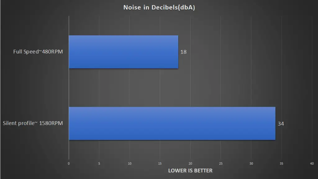 MSI Core Frozr L noise test