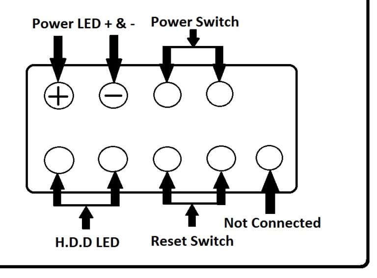 Motherboard To Case Connections Guide Xtremegaminerd