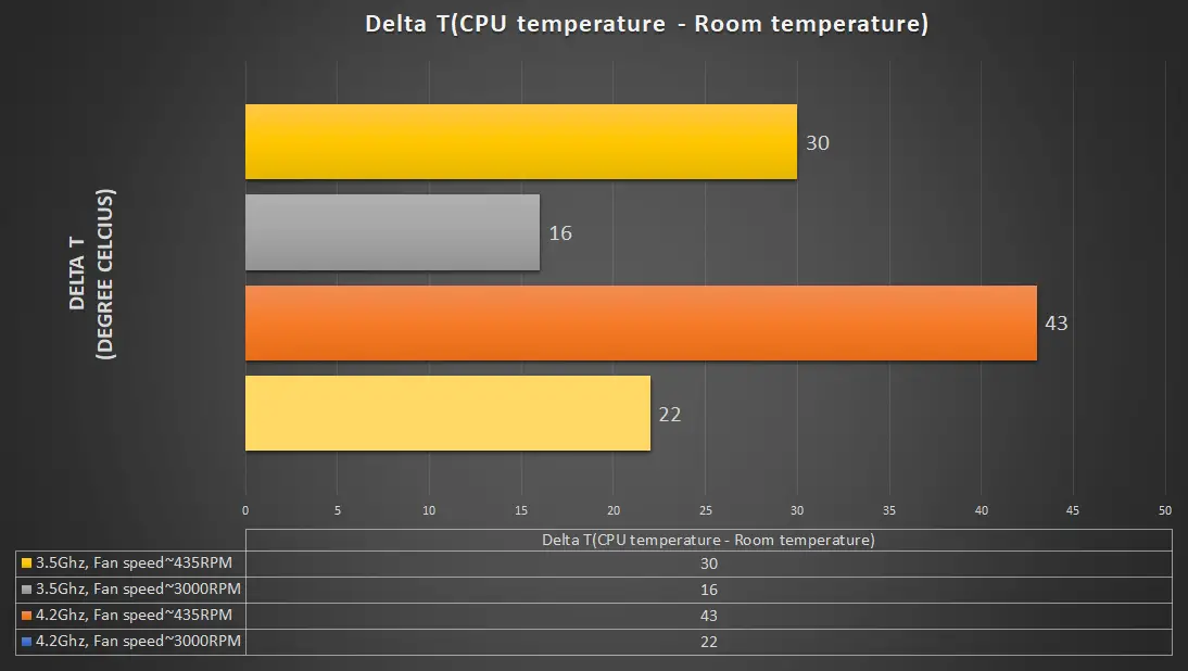 Arctic Freezer eSports One Delta T