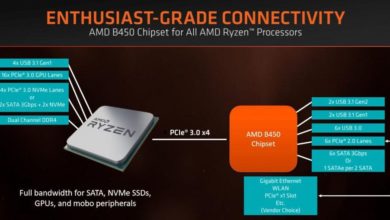 B450 Chipset released by AMD