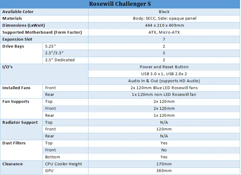 Rosewill CHALLENGER S
