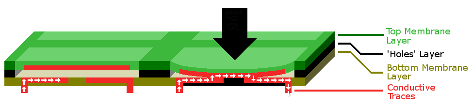 Membrane_keyboard_diagram_