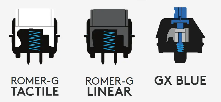 Best Mechanical Switches For Gaming