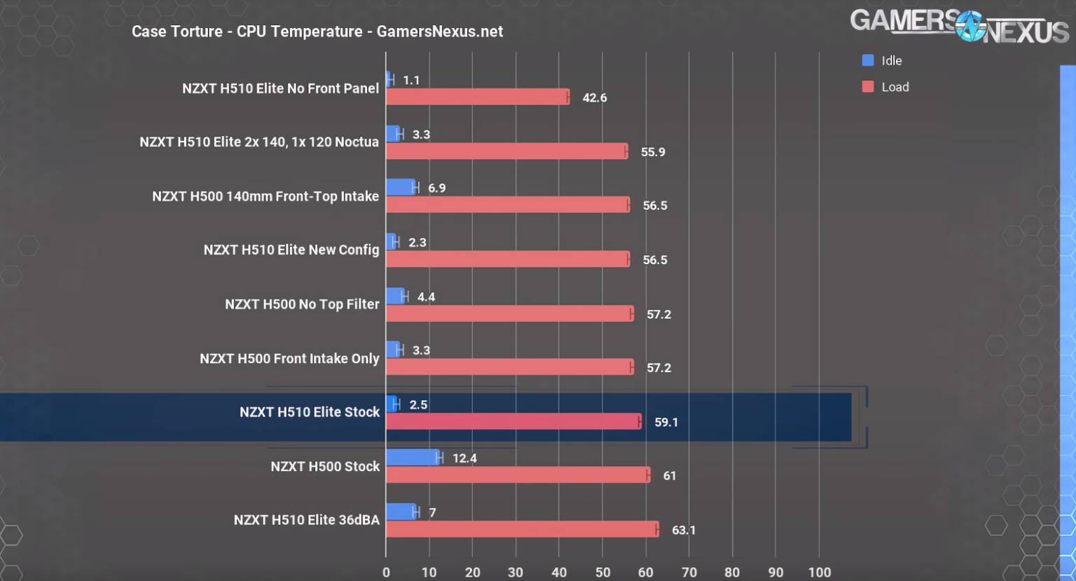Do NZXT cases have good airflow? Xtremegaminerd