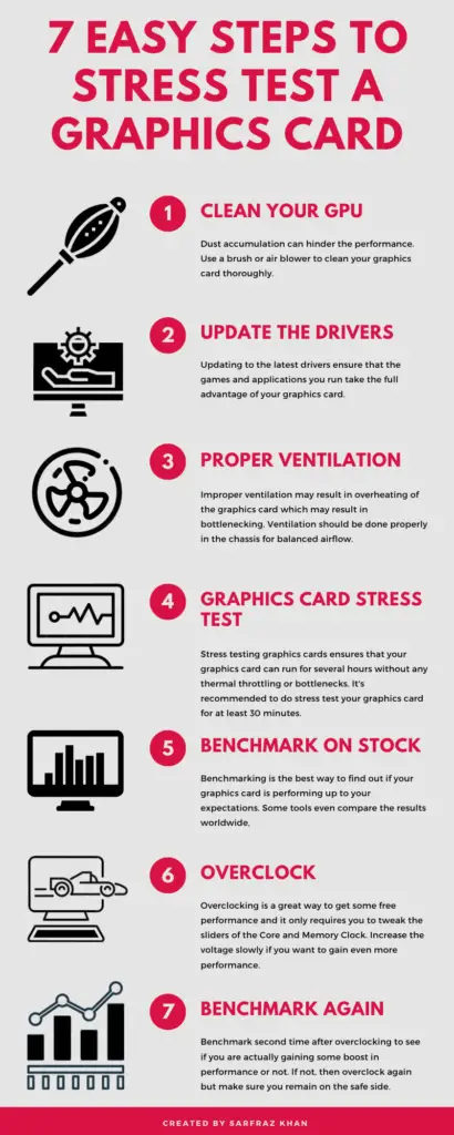 7 Easy Steps to stress Test a Graphics card