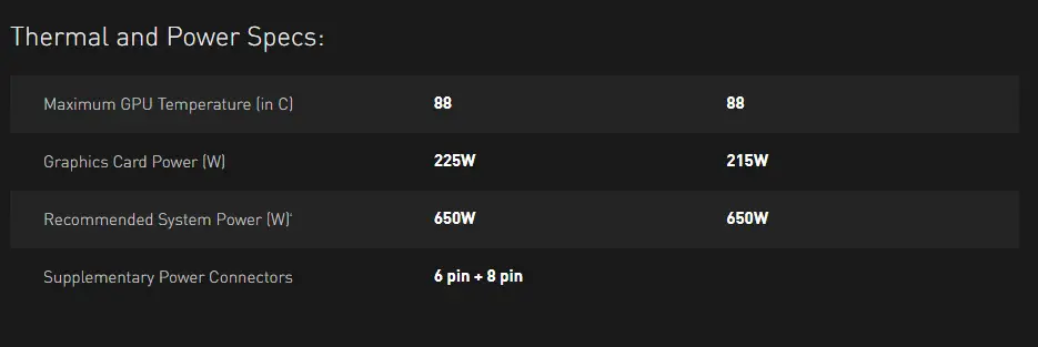 Graphics card power requirements