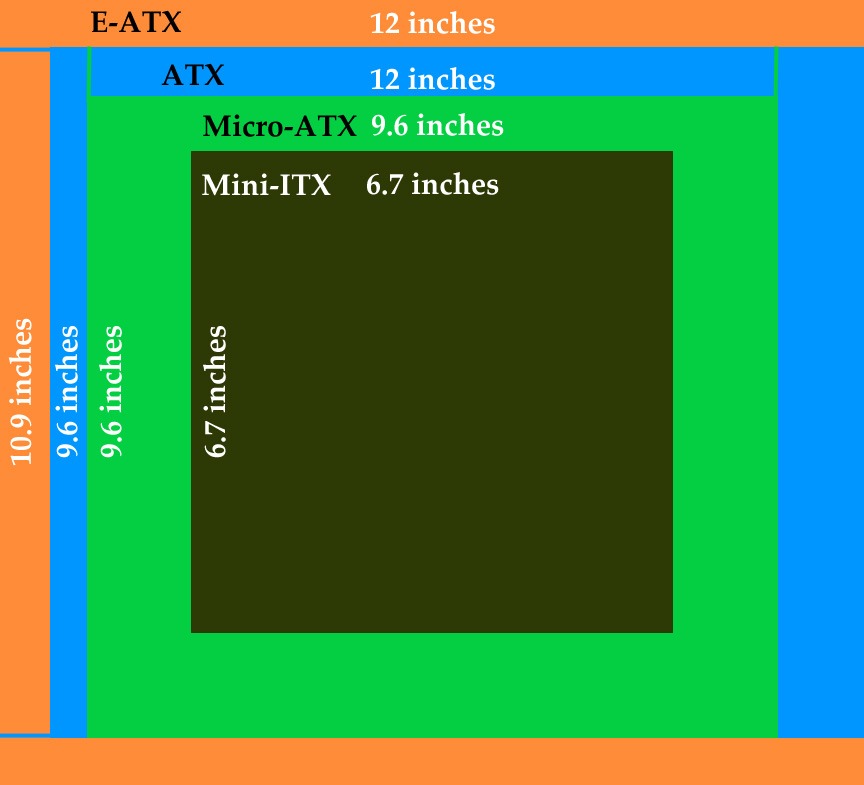 Motherboard Dimensions