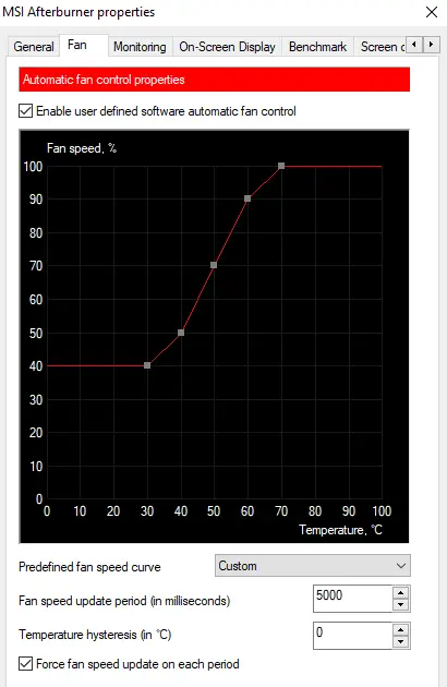 MSI Afterburner Fan Curve