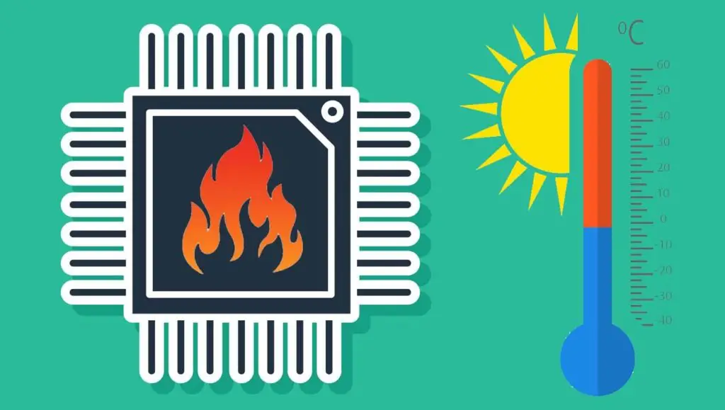 CPU thermal throttling