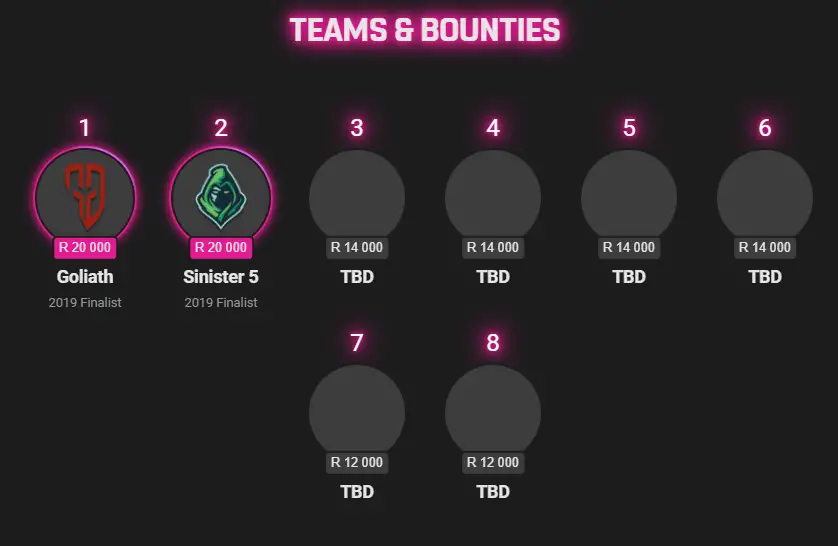 Teams and Bounties- Asus ROG CSGO Tournament