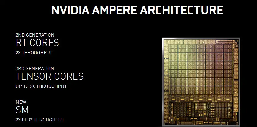 Ampere Architecture