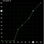 Fan speed curve 1