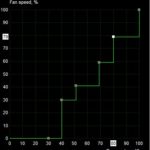 Fan speed curve 2