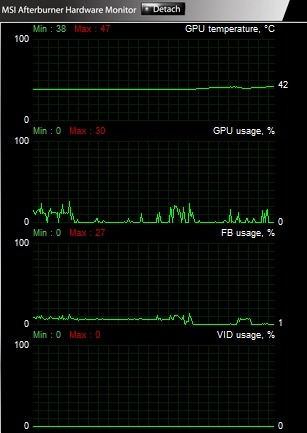 MSI Afterburner graph