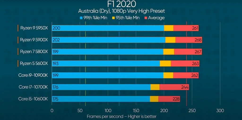 Ryzen 5 5600X F1 2020 1