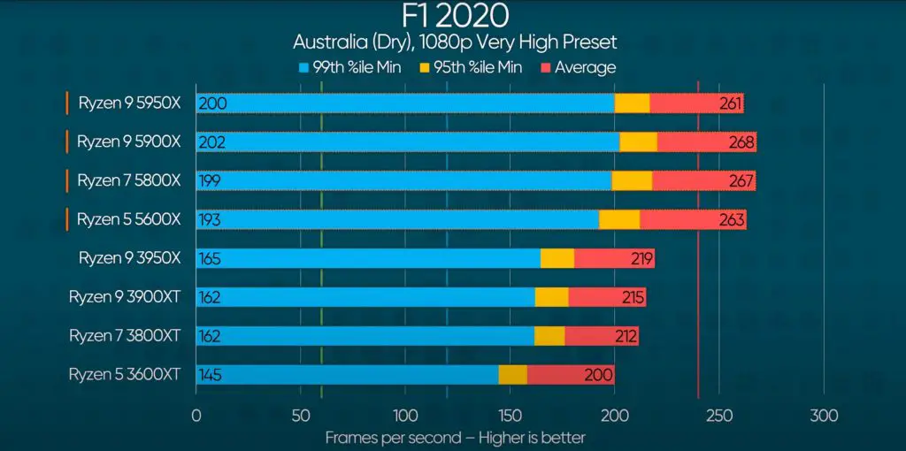 Ryzen 5 5600X F1 2020 2