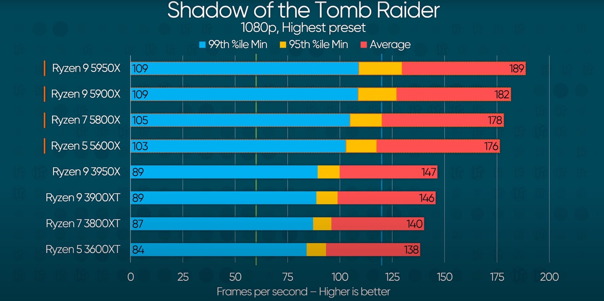 Amd Ryzen 5 5600x Vs Ryzen 5 3600 Which Is The Best 6 Core Cpu Xtremegaminerd Amd Ryzen 5 5600x Vs Ryzen 5 3600 Which Is The Best 6 Core Cpu Xtremegaminerd