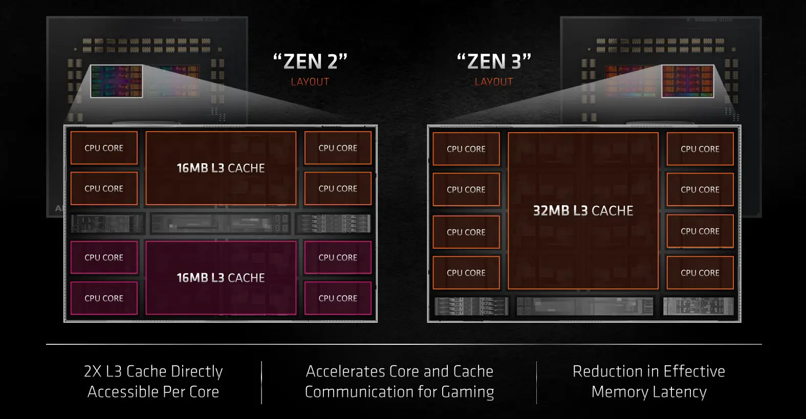 Zen 3 vs Zen 2 layout