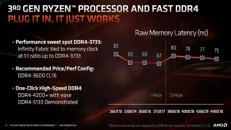 AMD recommendation for RAM