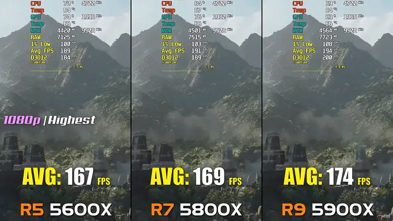 Ryzen 5600X vs 5800X gaming