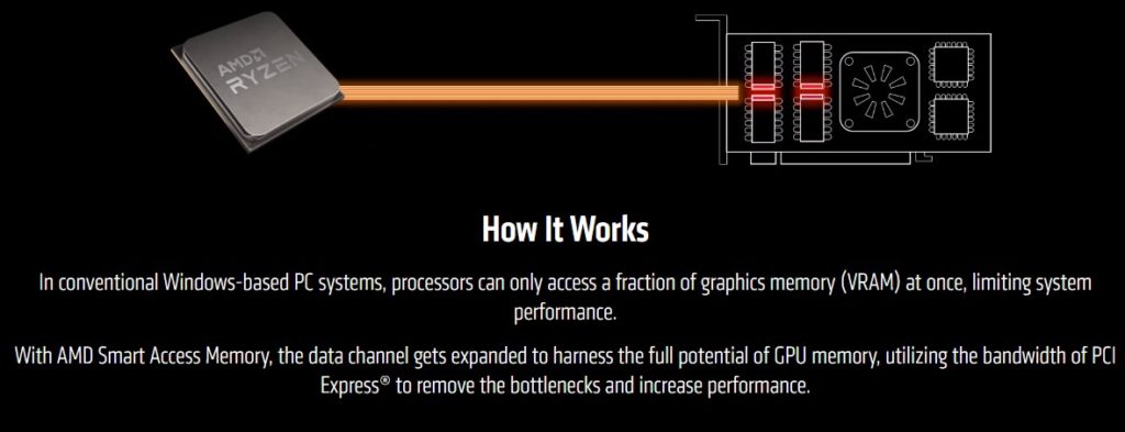 Smart Access Memory