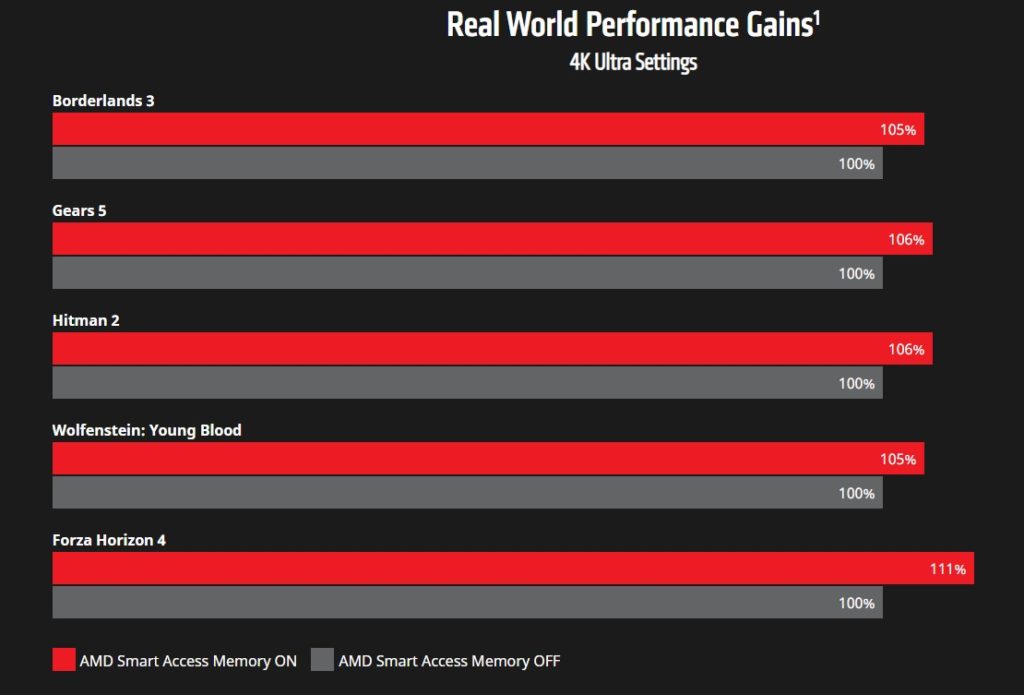 SAM benchmarks by AMD