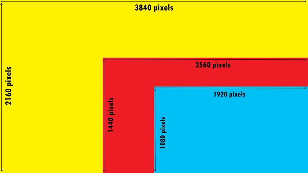  1080p vs 1440p vs 4K