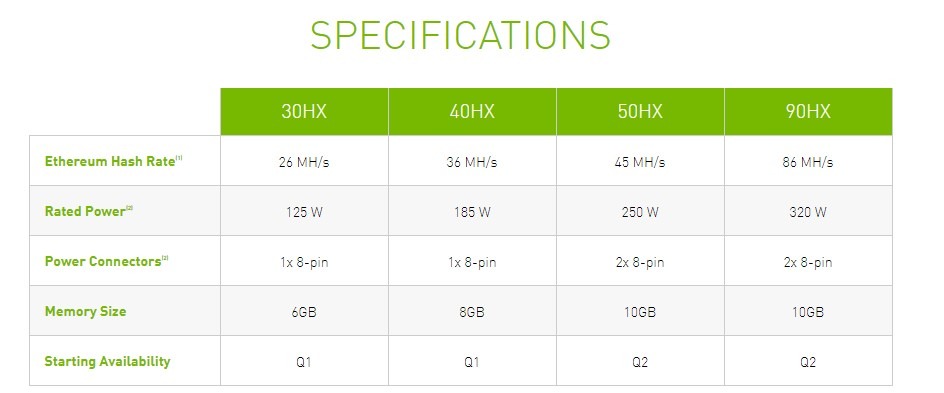 mining GPUS