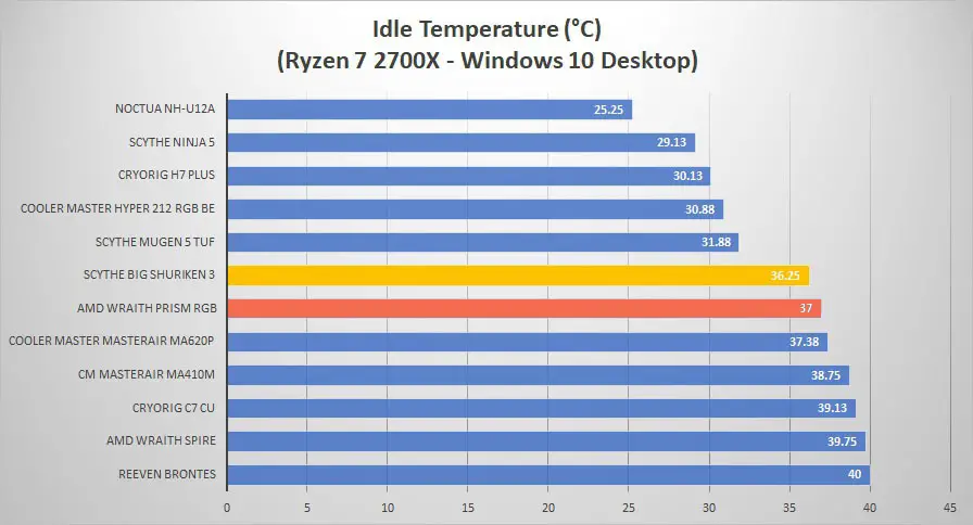 Temp-Review