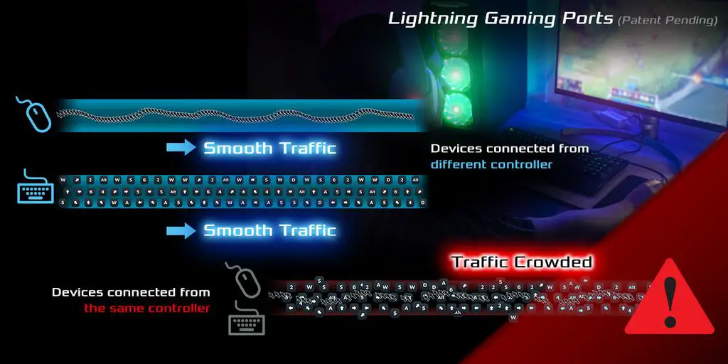 ASRock Riptide Lightning Gaming Ports