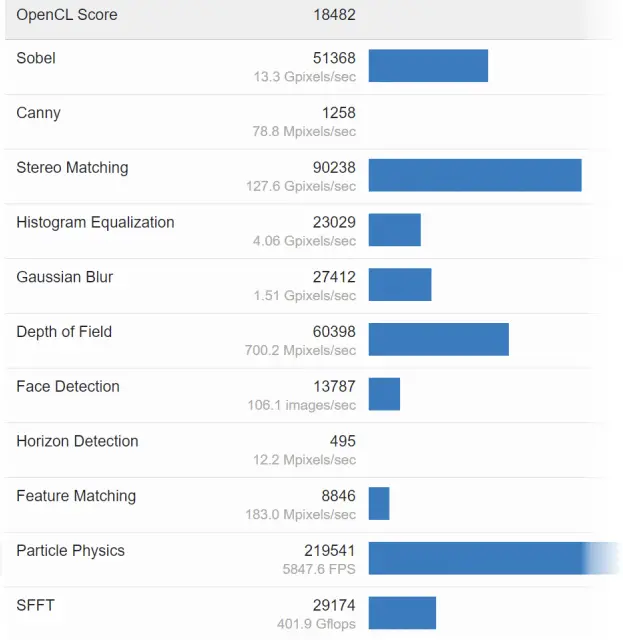 Intel-DG2-Geekbench