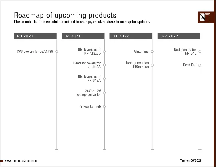 Noctua roadmap