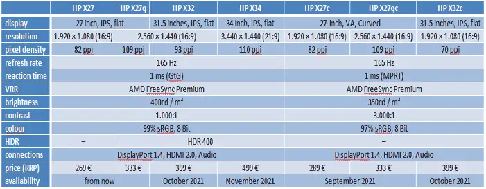 HP 165Hz monitors specs