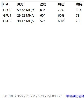 RX 570 mining hash rate