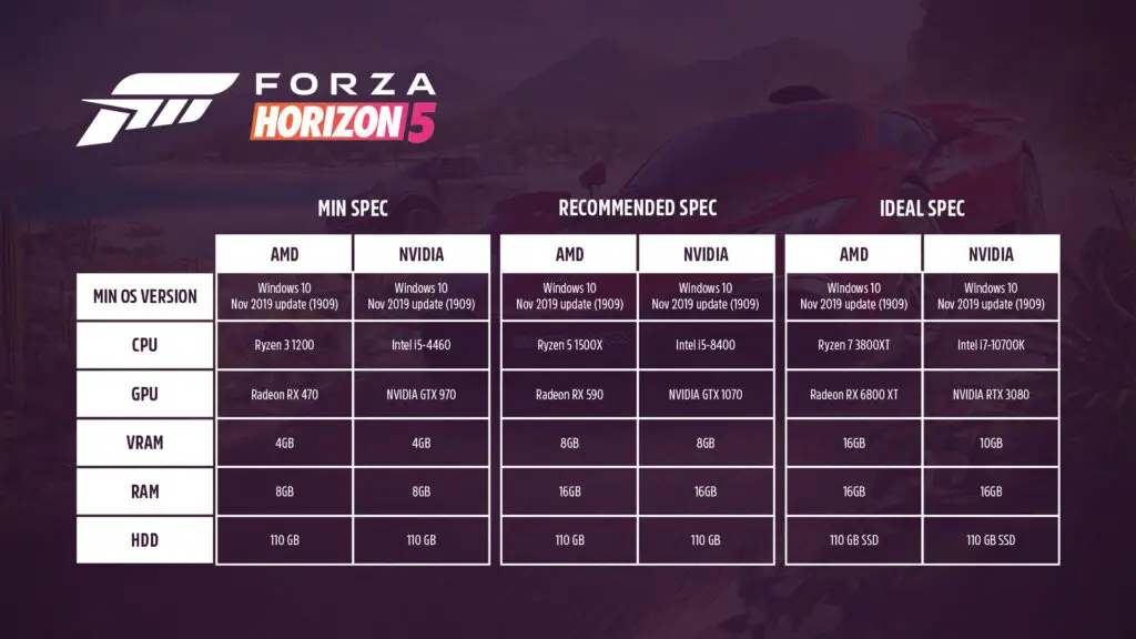 Forza Horizon 5 PC requirements