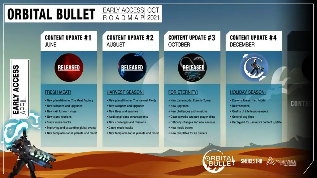 Orbital Bullet Roadmap