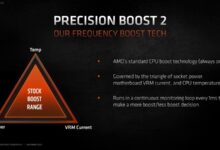 AMD PBO