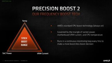 AMD PBO