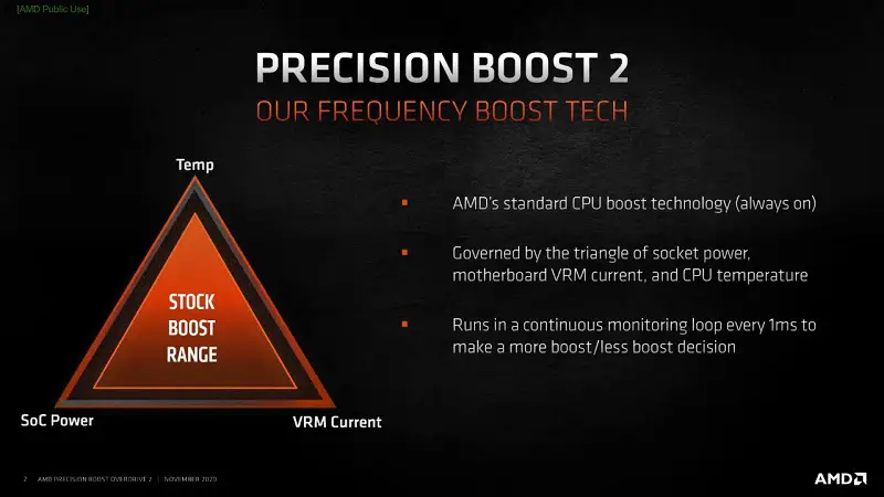 AMD PBO