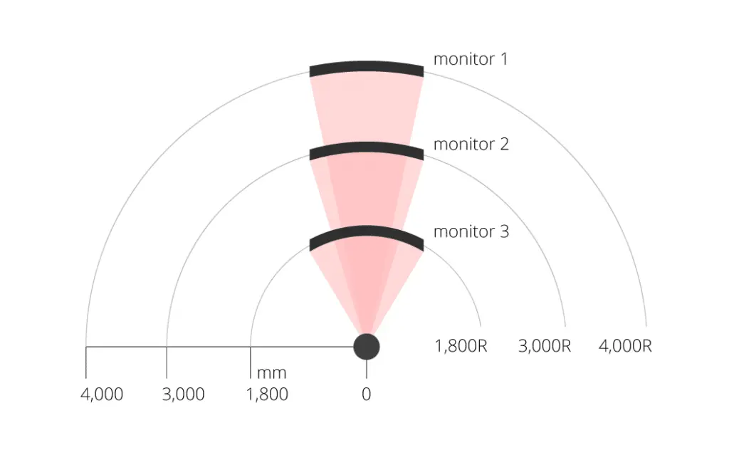 curvature