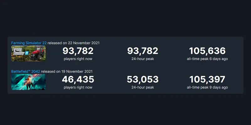Battlefield 2042 and Farming Simulator 22