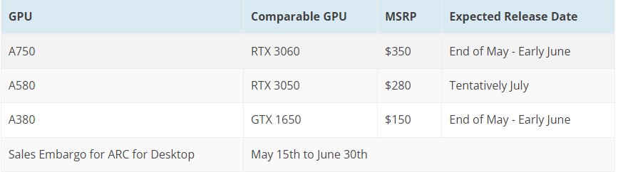 ARC GPU pricing