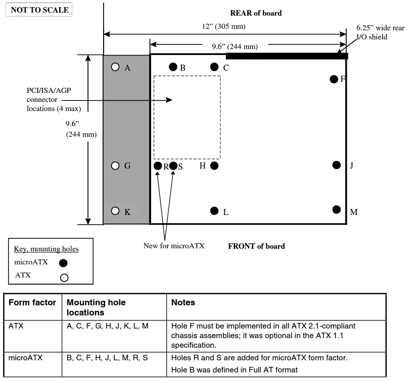 Motherboard diagram