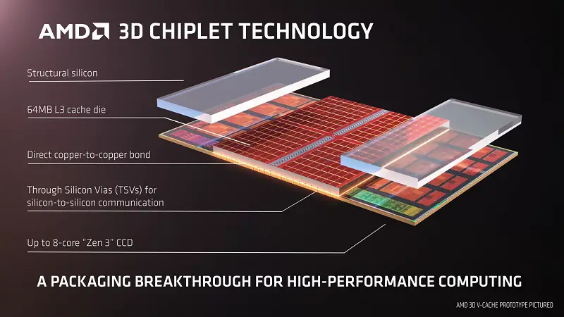 AMD 3d v cache